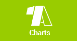 1A Charts