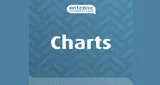 Antenne Niedersachsen Charts