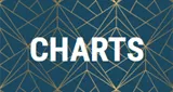 Radio Sunshine-Live - Charts